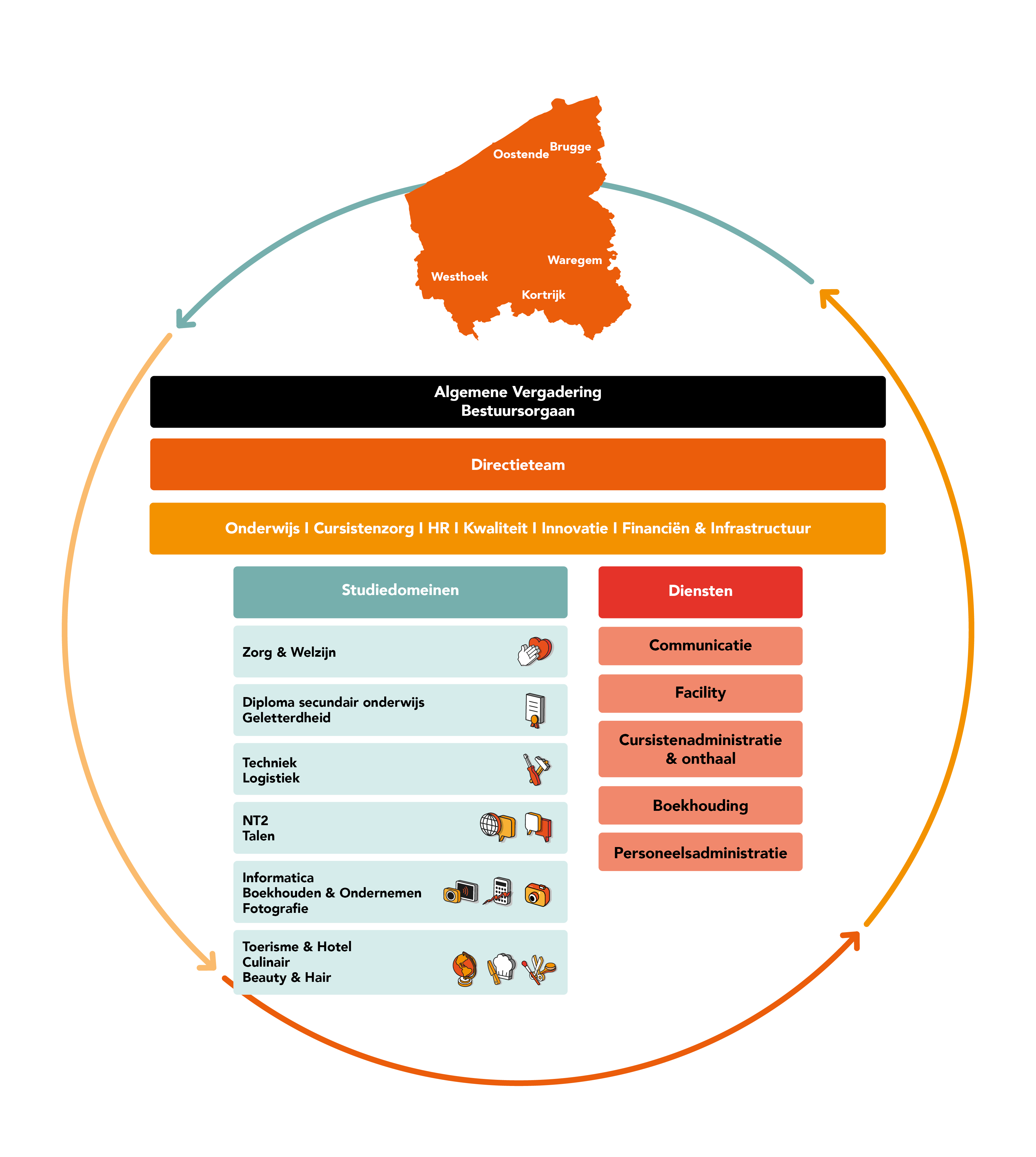 organogram miras